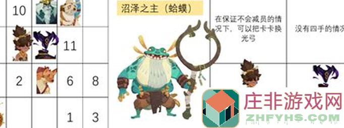剑与远征：启程萌新通关秘籍！一招推荐教你平民推图阵容秒变战神