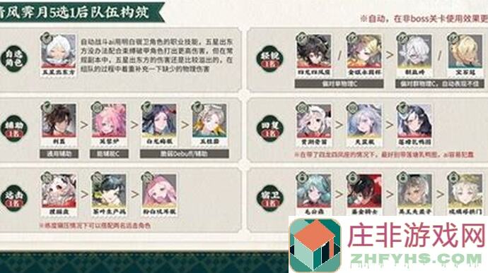 物华弥新现版本最强配队攻略：5天速成黄金阵容