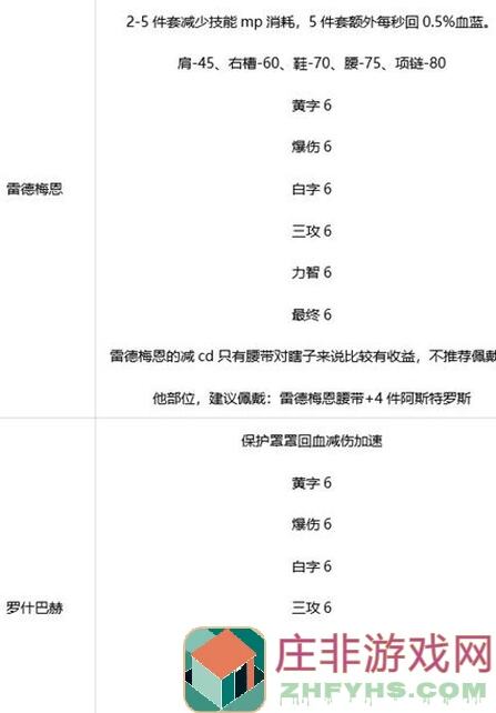 看完这篇！阿修罗毕业装备完美搭配一次get，助你秒懂地下城与勇士：起源DNF手游!