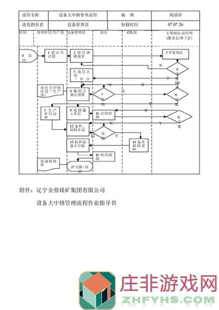 修仙家族模拟器新档攻略：传家宝助你开局秒变战神！
