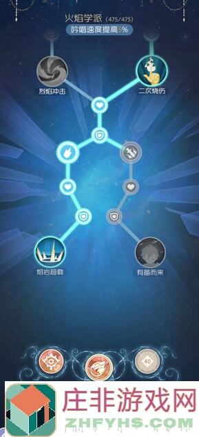 出发吧麦芬巴哈姆特剑士二转剑术大师六核玩法，图文攻略