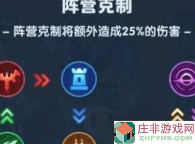 百分之一本期超炫空间阵容大揭秘！轻松提升战力，速成技巧让你秒变战神！