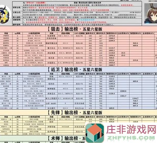明日方舟个人向干员培养推荐榜——先锋篇，什么干员最强势？全流程解锁秘籍