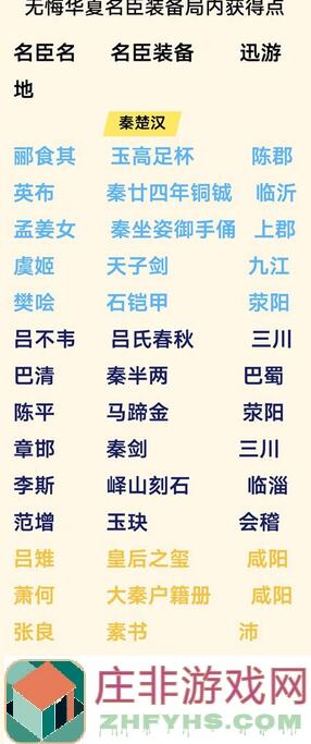 无悔华夏名臣传！桓伊中角色深度详评，值得一看的绝世搭配攻略