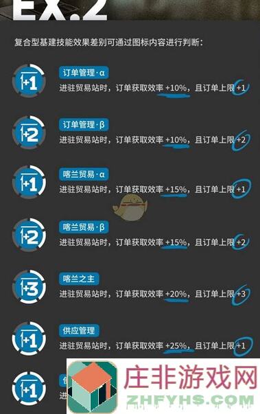 新手必看！策略军团E6374新手核心重点转折解说，助你秒变战神！