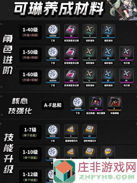 绝区零1.0可琳值得培养吗？新手必看可琳攻略汇总！