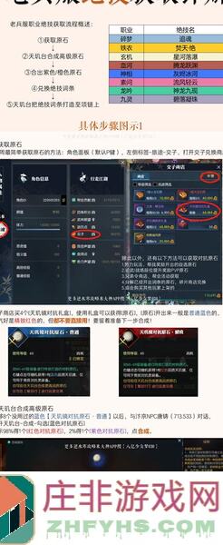 逆水寒老三难点攻略：轻松破解，提升战力大揭秘！