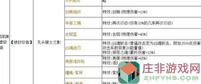 3分钟速成！落神之地黄金攻略，轻松战胜对手，快速通关技巧揭秘！