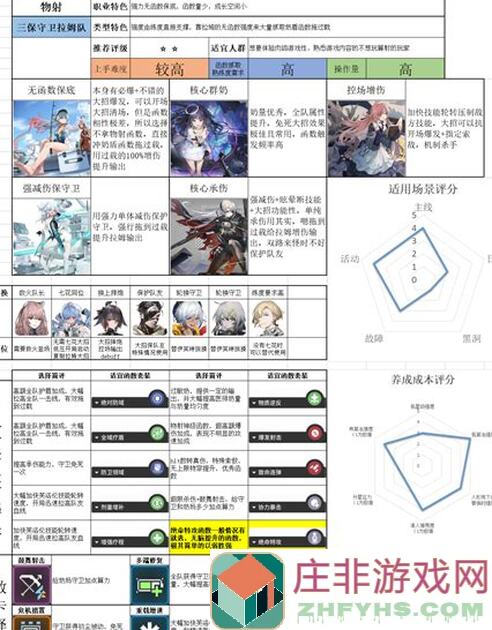 少女前线：云图计划射手最强配队来啦！新手必看更新解析