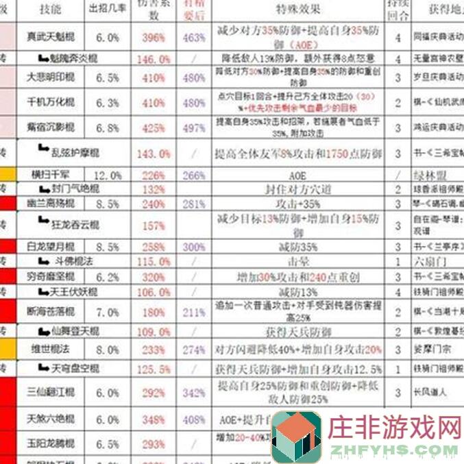 这就是江湖：长风镖局棍过技巧全攻略！新手必备3天通关秘籍大公开