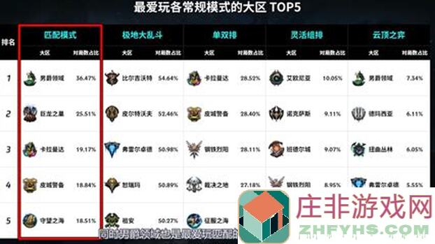 英雄联盟手游大乱斗强度榜第六期：新手必看！强敌一览值不值？