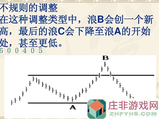 混沌起源M深度解析！新手玩家必看玩法细节攻略，通关加速秘籍+2024礼包码分享