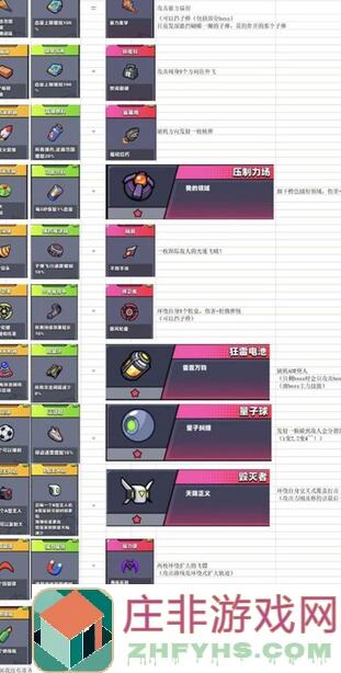 弹壳特攻队必备！盘点Boss克星装备，来自血脉的压制轻松通关攻略