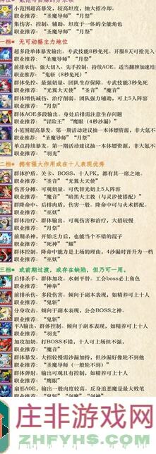 光之守望神阵容搭配攻略战力飙升！一级必看！