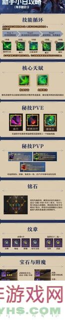 5分钟手残党也能学会！塔瑞斯世界影刃者幻影连斩输出循环新手小白攻略有手就会！