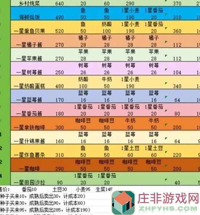 心动小镇最佳采集线路大揭秘