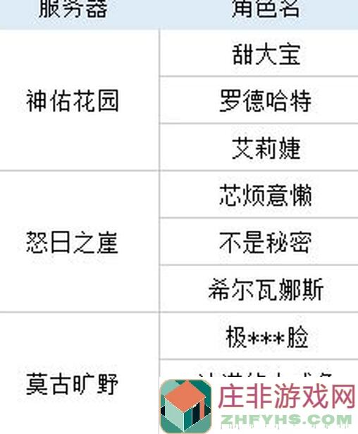 命运圣契极致PVE攻略：冲锋连击队PVP也能秒变战神！