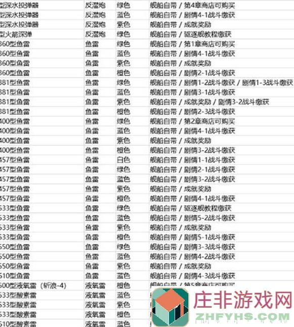 北洋海战棋新手必备宣传攻略！战力飙升秘籍大公开！