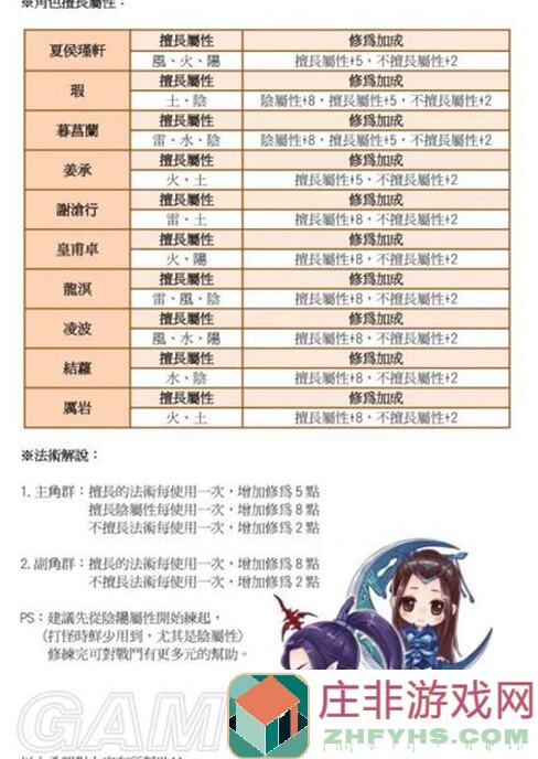 看完这篇全攻略，混血角色助你畅享诸神皇冠新 updates!