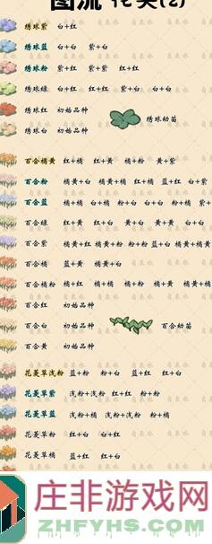 桃源深处有人家：妙语诗才攻略大汇总