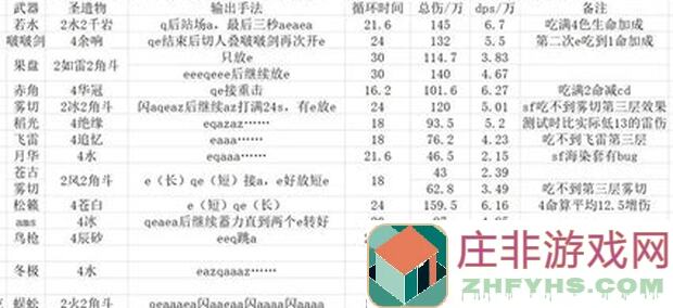 明明界马岱命中率更高，玩家为啥还对老马岱念念不忘？超实用技巧高效助你玩转三国杀！好玩吗？