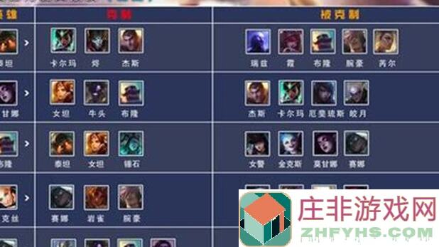 英雄联盟电竞经理：各位置能力值排名全解析，速成攻略，助你战力爆表！