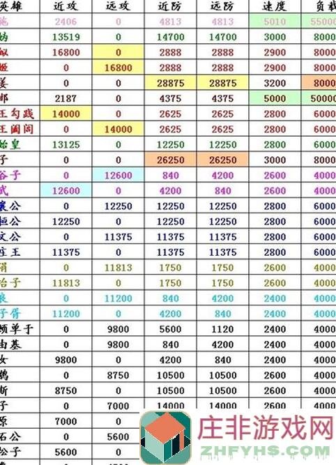 看完这篇攻略，你一年白嫖的6星英雄曝光了！