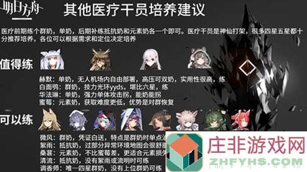 明日方舟四星干员培养推荐榜：打造最强阵容秘籍大公开！
