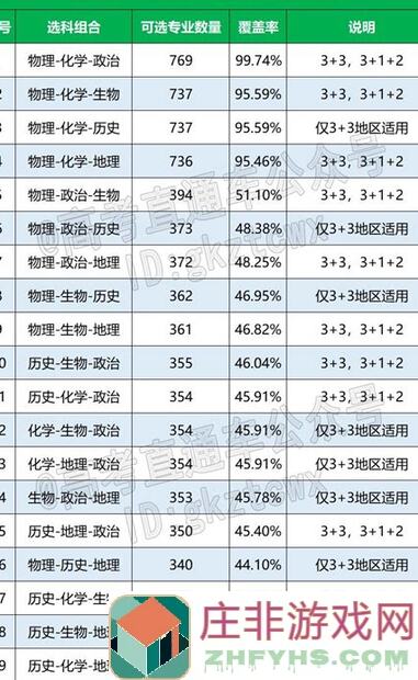 曝光方生の组合秘籍：战力全攻略 unveil Fusheng’s Combination Guide: Ultimate Power Boost