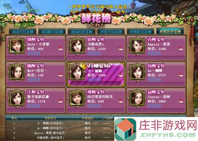花雨旋律中下位10本推本秘籍：轻松过关攻略