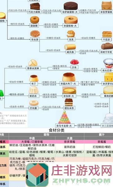 独家揭秘！创意蛋糕店无微不至配方攻略一览！