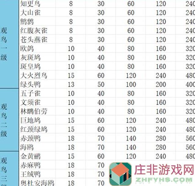 心动小镇新攻略！想做饭赚钱的小伙伴速看，这些技巧让你轻松月入过万！