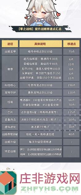 零之战线全面资源货币介绍及使用篇_玩家速通秘籍