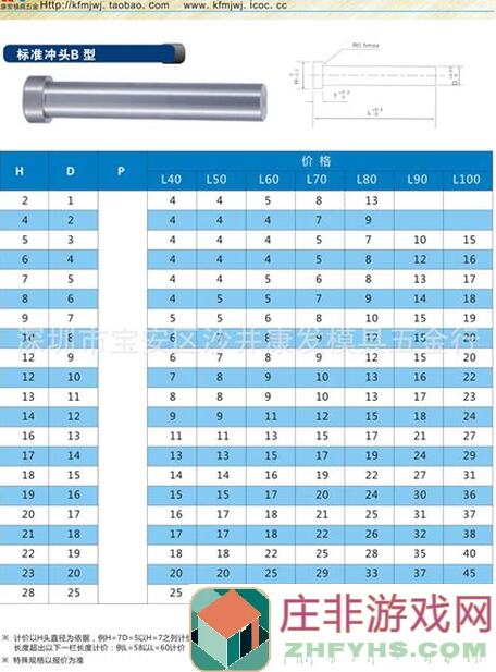 冲呀！饼干人：王国夏日汽水摇滚节6月27日相约盛夏！你准备好迎接挑战了吗？
