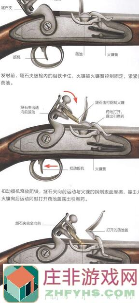 枪火重生永久暴击实测：装备搭配攻略，助你战力秒杀，突破极限！