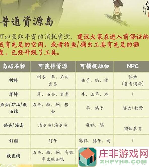 仙山小农菊岛攻略：深入浮空岛菊岛，无解搭配助你速刷高分！