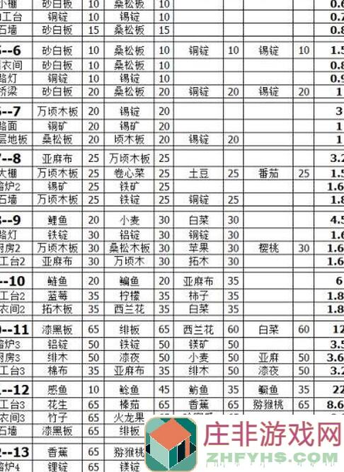 小森生活粗盐制作指南：轻松学会打造生活必备用品