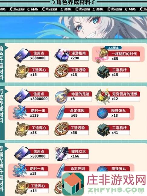 崩坏：星穹铁道V2.4攻略，飞霄貘泽养成材料快速收集全解密！