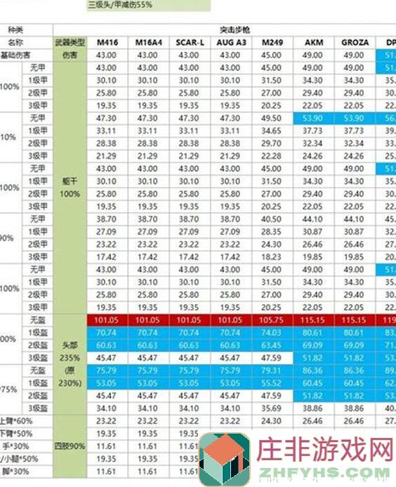 PUBG MOBILE武器攻略：命中伤害深度解析，新版本武器伤害汇总全攻略！