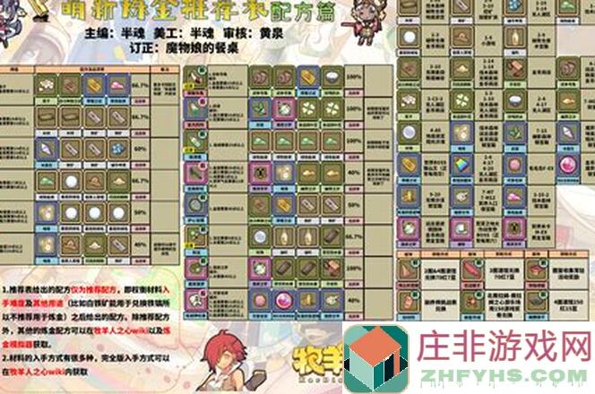 牧羊人之心萌新200W攒钱攻略揭秘！第20期深度解析带你看懂快速积累方法