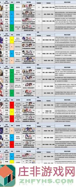 崩坏：星穹铁道V2.1全角色评级配队亲测推荐！新手必看攻略