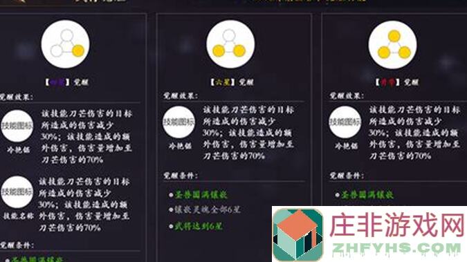 乱世逐鹿装备养成秘籍，助你成为战神!